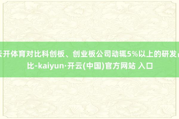 云开体育对比科创板、创业板公司动辄5%以上的研发占比-kaiyun·开云(中国)官方网站 入口